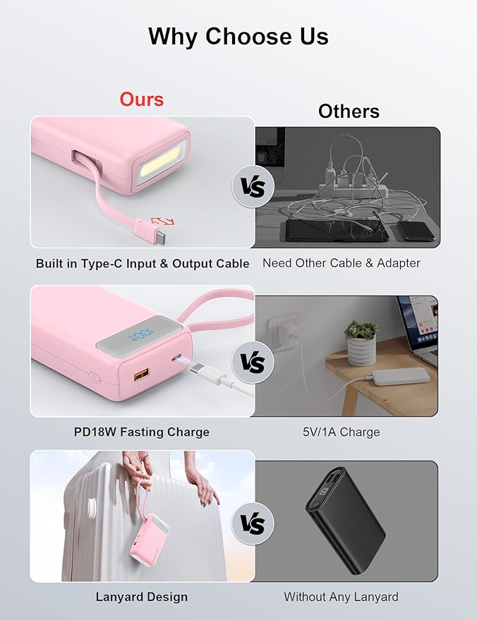 Portable Charger, 27000mAh 22.5W Fast Charging Power Bank with Built-in Cable, USB C Battery Pack with LED Display & Flash Light, Travel Essential External Battery Charger Bank for iPhone Samsung Pink