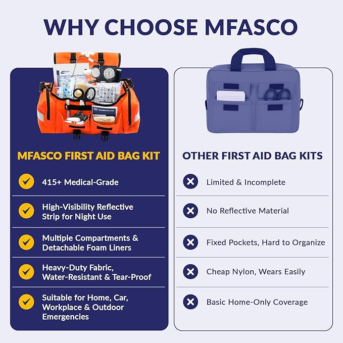 MFASCO Complete Emergency Response First Aid Kit Trauma Bag - 415 Piece Fully Stocked Supplies for Disaster Preparedness | For Business, Schools, Organizations, Groups, Home Safety (Reflective Orange)