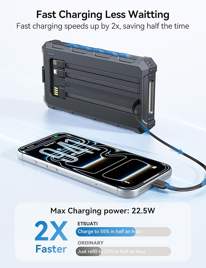 Solar-Charger-Power-Bank - 20000mah Solar Powered Battery Charger Cell Phone,20W Fast Charging Built in Cables,Camping Essentials Portable External Battery Pack Compatible with Multiple Devices