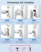 LENCENT World to US Plug Adapter with 3 USB & 1 PD Type-c Quick Fast Charger Ports, Type B European EU Europe/UK/Australia/China to USA American Canada Japan Outlet Power Adaptor Travel Plug Converter
