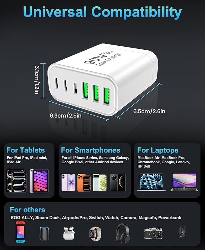 90W GaN USB C Charger Block,6-Port USB C Wall Charger Fast Charging 45W PD Power Adapter for iPhone 17Pro Max/Samsung Galaxy S24 Ultra/Tabs/MacBook Air/iPad Pro for Home Travel