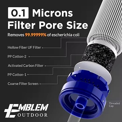 Portable Water Filter for Emergencies, Hiking, Camping, Travel, and Disaster Preparation (4 Pack)