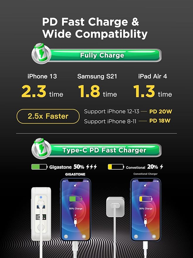 Gigastone 3in1 Power Bank with AC Plug 10000mAh with USB-C PD 3.0 20W, USB-A QC3.0 18W Fast Charging, 5W to 15W Wireless Output, Compatible with Apple, Android, and Other Qi Enabled Devices - White