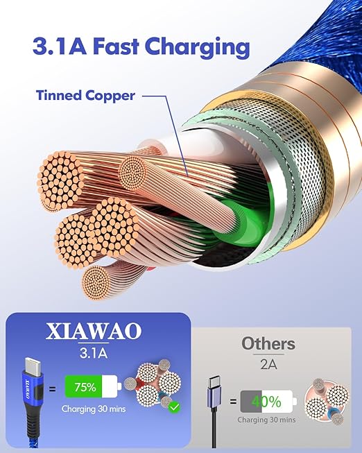 XIAWAO USB to USB C Cable, (6Pack) Type C Charger Cord Fast Charging for iPhone 17 16 15, Samsung Galaxy S25 S24 S23 A56 A36 A16 A17, Moto g, Pixel 10 9