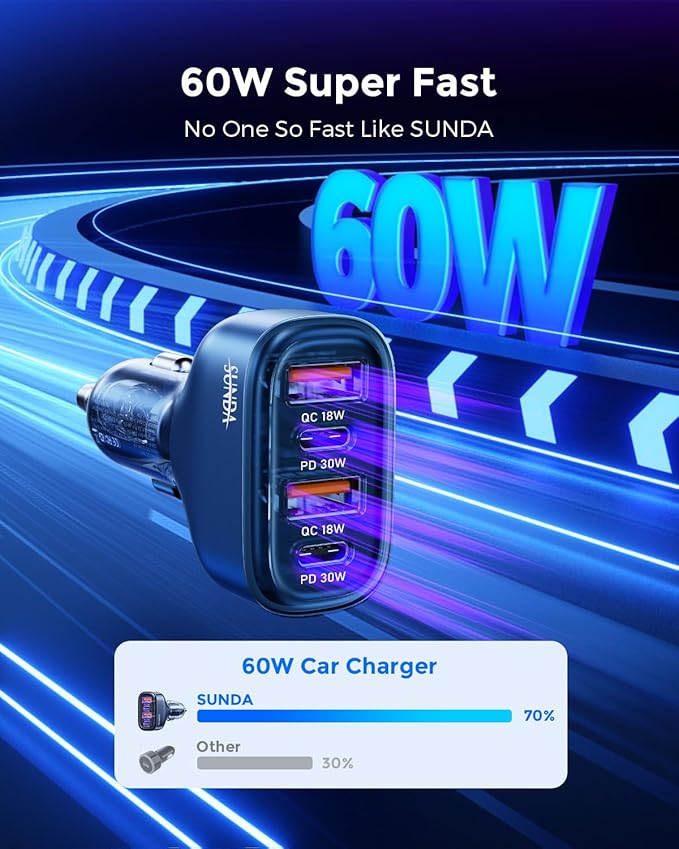 SUNDA 60W USB C Fast Car Charger, 4-Ports Car Charger Adapter, Dual Type C PD30W/PPS30W Compatible with iPhone17/16 Pro/Max/iPhone15/Galaxy/SamsungS25, Dual USB-A 18W QC3.0 for Android(Blue)
