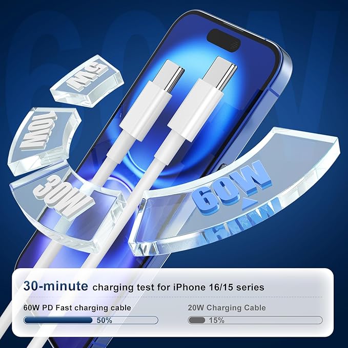 45W Super Fast Charger for iPhone 17 16 15 Charger Fast Charging 3Pack, 6+6+10ft USBC Cable Cord& Type C Block for iPhone 17 16 15(Pro/Pro Max/Plus/17 Air/16e,iPad mini,Samsung Galaxy S25 S24