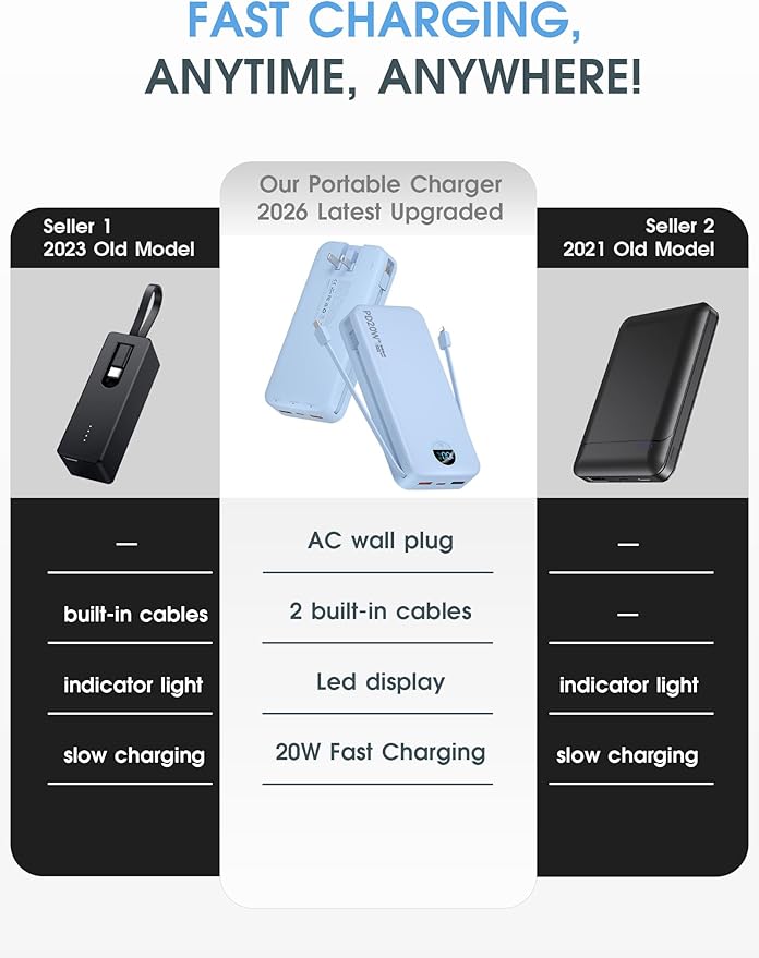 citicr Portable Charger Power Bank, 20000mAh PD20W USB C Fast Charging with Built-in Cables & Wall Plug, External Battery Pack with LED Display, Travel Essentials for iPhone, iPad, Samsung Blue