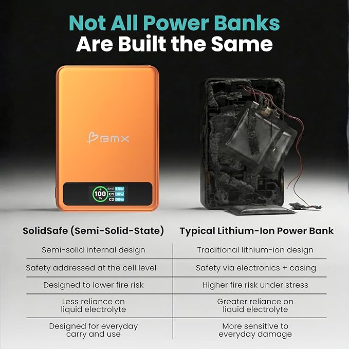 10K Magnetic Power Bank, Orange, Qi2 Certified 15W Wireless Charger, LCD Display, Solid-State Battery for Safer Travel, Ultra-Slim USB-C Fast Charging Portable Charger for iPhone 17/16/17