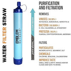 Portable Water Filter for Emergencies, Hiking, Camping, Travel, and Disaster Preparation (4 Pack)
