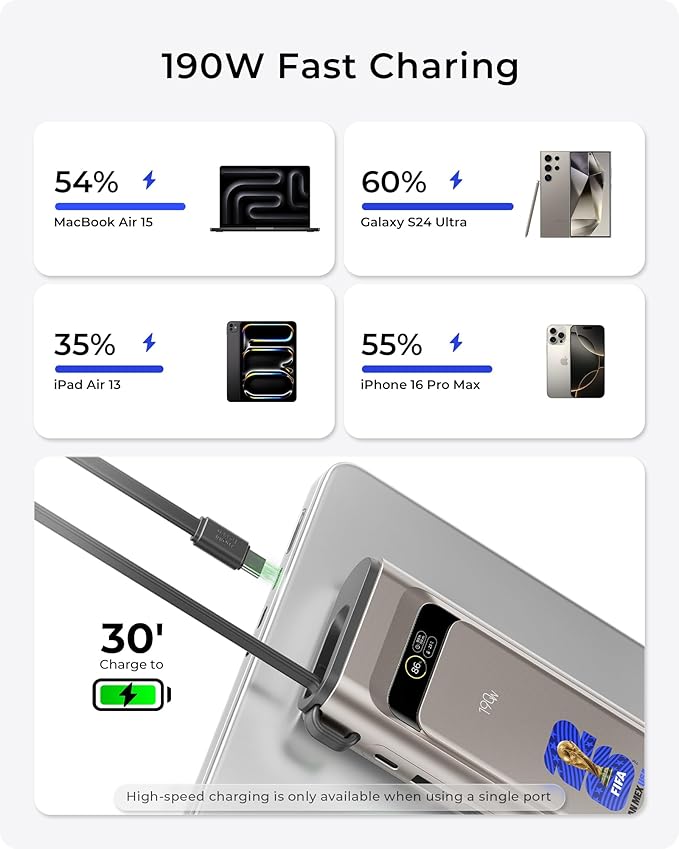 2026 FIFA Licensed 190W 20000mAh Power Bank for Laptop Portable Charger,3-Port USB-C PD Fast Charging Battery Pack with Built-in Retractable Cables for MacBook,Cell Phones,iPhone,iPad,Android,Samsung