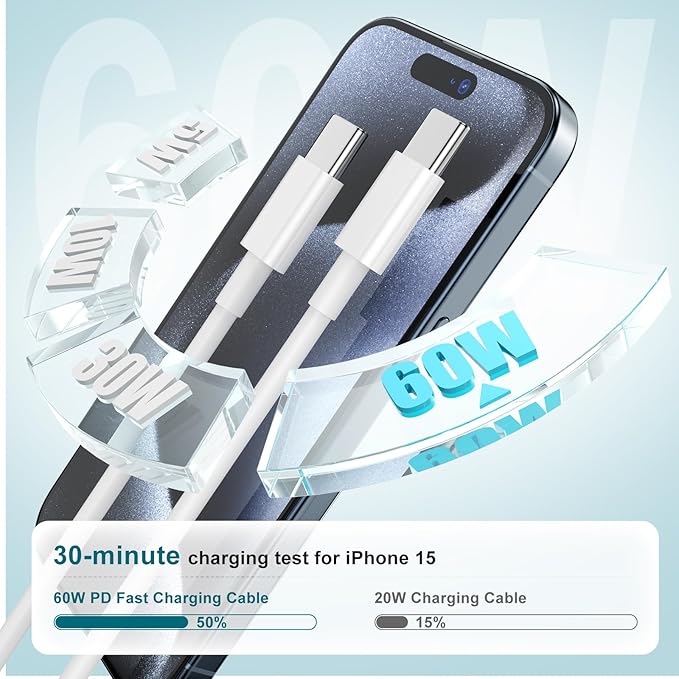 Fast Charger for iPhone 17 16 15 Charger Fast Charging 3Pack, 6+6+10ft USBC to USBC Cable Cord &20W Type C Block for iPhone 17/17 Air/17 Pro Max/17 Pro/16 15 Pro Max/Pro/Plus,iPad Pro/Air/Mini