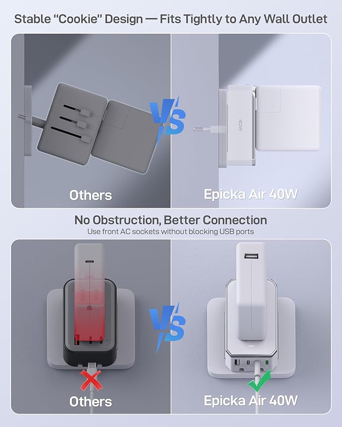 EPICKA Air 40W Universal Travel Adapter, PD Fast Charging International Power Adapter with 1 AC & 4 USB Ports, Worldwide Compact Travel Essentials for USA/EU/UK/AUS(White, Not a Voltage Converter)