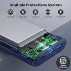 Upgraded Portable Charger 40800mAh Power Bank - Portable Battery with 2 Built in Cables,PD 25W USB C Fast Charging, 5 Outputs Battery Pack Compatible with iPhone 17 16 15 14 Android Phone etc-Navy