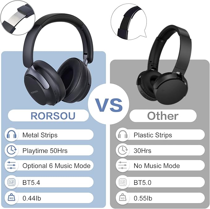 B8 Bluetooth Headphones Over Ear, 6 EQ Music Modes and 50H Playtime Deep Bass Wireless Headphones with Mic, Lightweight Folding HiFi Stereo Headset for iPad/Travel/Tablet/PC/Home Space Black