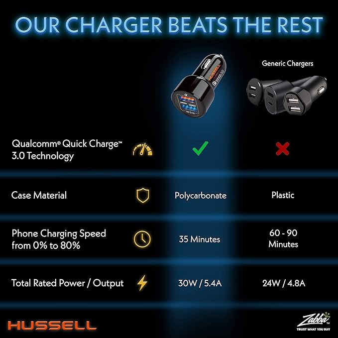 WERPOWER Hussell Cigarette Lighter USB Adapter - 12 V Car Charger for Mobile Phone, Navigation Connection to Socket - 2-Port Multiple Plug - Must Have Car Gadget