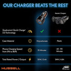WERPOWER Hussell Cigarette Lighter USB Adapter - 12 V Car Charger for Mobile Phone, Navigation Connection to Socket - 2-Port Multiple Plug - Must Have Car Gadget