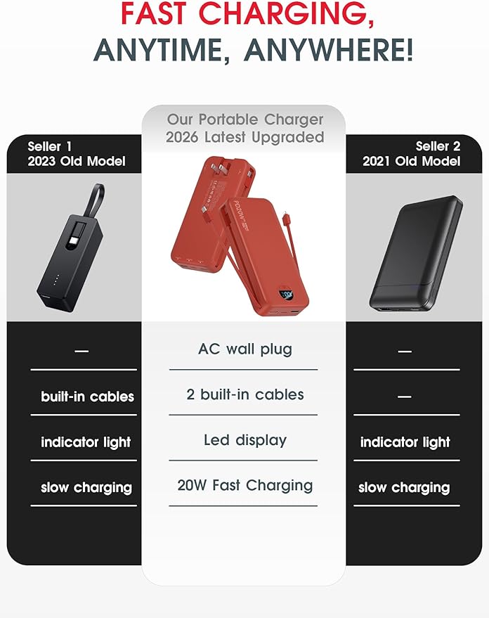 citicr Portable Charger Power Bank, 20000mAh PD20W USB C Fast Charging with Built-in Cable & Wall Plug, External Battery Pack with LED Display, Travel Essential for iPhone, iPad, Samsung Red