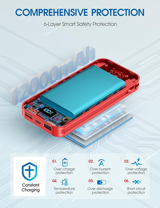 Portable Charger, 12000mAh 22.5W Fast Charging Power Bank with Built-in Cables & Wall Plug, USB C External Battery Pack with LED Display, Travel Essential Charging Bank for iPhone, iPad, Samsung Red