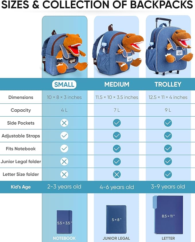 Naturally KIDS Toddler Backpack w Dinosaur Toys for Kids 2-4, 2 Year Old Boy Birthday Gift, 3 Year Old Boy Gift Girl, Toddler Dinosaur Toy