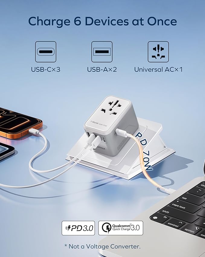 MOMAX Universal Travel Adapter 70W GaN, 3 USB-C PD & 2 USB-A QC, International Power Adapter Outlet, 6-in-1 Wall Charger for Laptop, Phone, European Travel Plug Adapter for UK/US/AUS/JP