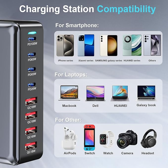 320W USB C Fast Charger Block, Multi-port USB Charging Station, GaN Ⅲ Double 100W PD PPS Port Fast Charging Station for Multiple Devices,Laptop Wall Charger Compatible with MacBook, iPhone 17,iPad etc