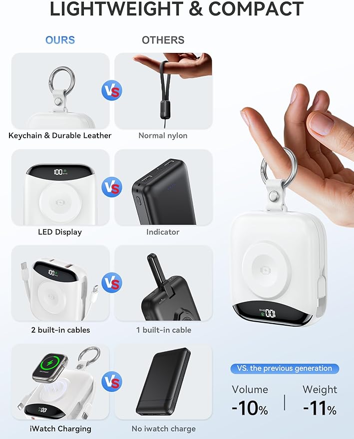 Portable Charger, 10000mAh 22.5W Fast Charging Power Bank with Built-in Cables, Travel Essentials Battery Pack with LED Display for iPhone, Portable iWatch Charger for 11/10/9/8/7/6/5/4/SE/Ultra White