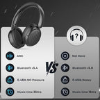 Bluetooth Headphones with Active Noise Cancelling (ANC), Wireless Over Ear Bluetooth Headsets, HiFi Stereo Foldable Headphones for Sports, Travel
