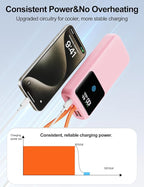 Laptop Power Bank, 24000mAh 65W Fast Charging Portable Charger with Built-in Cable, USB C Battery Pack with LED Display, Travel Essential External Battery Bank for Macbook/Notebook/Tablet/Phone Pink