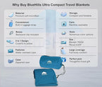 BlueHills Ultra Compact Travel Blanket in Portable Case Premium Soft Large Airplane Blanket Flight Essentials for Car Plane Train Hotel Layover Peacock Teal C004