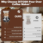 Pour Over Coffee Maker 1000ml 33.8oz Glass Drip Coffee Maker with 304 Stainless Steel Filter High Borosilicate Glass Duckbill Spout Solid Wood Handle Pour Over Coffee Dripper for Daily Brewing