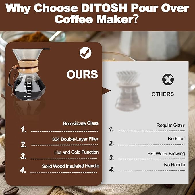 Pour Over Coffee Maker 1000ml 33.8oz Glass Drip Coffee Maker with 304 Stainless Steel Filter High Borosilicate Glass Duckbill Spout Solid Wood Handle Pour Over Coffee Dripper for Daily Brewing
