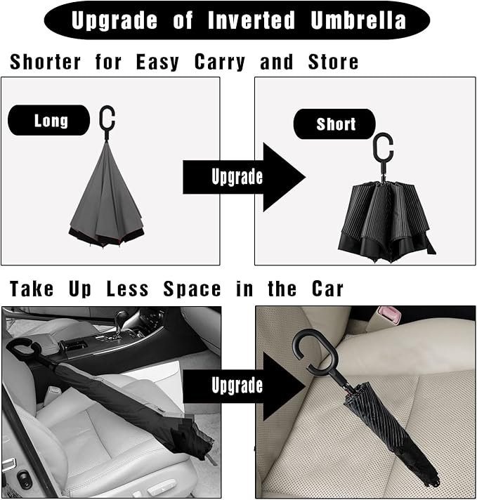 LANBRELLA Umbrella Windproof Compact Travel Umbrella Auto Open Close for Rain