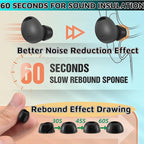 Memory Foam Earbud Tips，Replacement Earbud Tips Ear Bud Replacement Tip Memory Foam Ear Tips IEM Ear Tips Earbud Replacement Tips for 4.0mm Connect Hole Most in-Ear Headphones (L Total 5 Pairs)