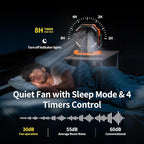 Socool 40000mAh Camping Fan Rechargeable, Battery Operated Portable Outdoor Fan Remote, 136Hrs & 4-Speed Cordless Oscillating, Table Fan with Light & Timer for Tent RV Jobsite Hurricane Power Outage