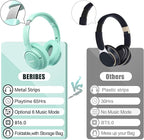 BERIBES Bluetooth Headphones Over Ear, 65H Playtime and 6 EQ Music Modes Wireless Headphones with Microphone, HiFi Stereo Foldable Lightweight Headsets, Deep Bass for Home Office Cellphone PC Ect.
