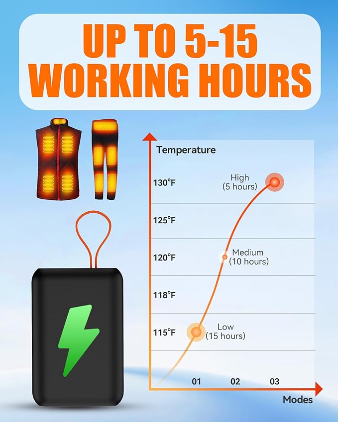 CYCYHEAT 12V1.5A 20000mAh Battery Pack for Heated Vest Jacket Coat Pants and Heating Underwear, DC Port Heated Clothing Replacement Battery Pack