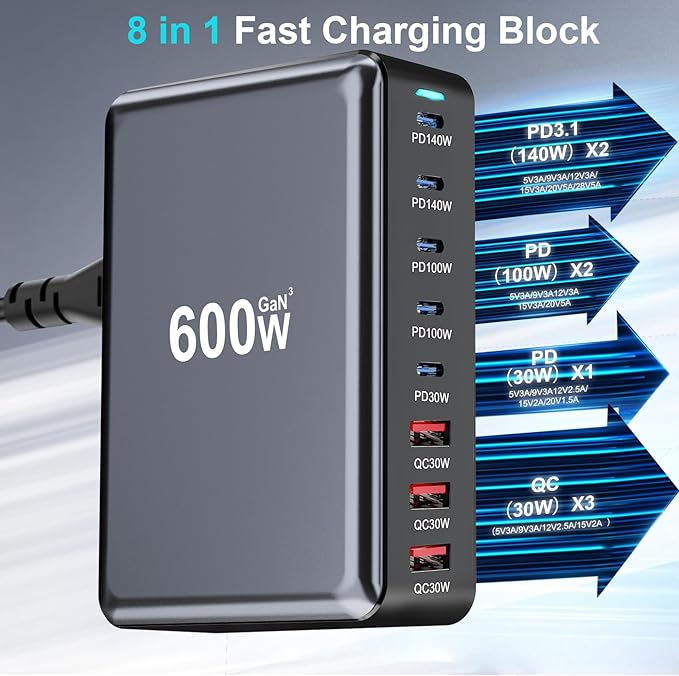 600W USB C Fast Charger Block, Multi-port USB Charging Station, GaN Ⅲ Double 140W PD PPS Port Fast Charging Station for Multiple Devices,Laptop Wall Charger Compatible with MacBook, iPhone 17,iPad etc