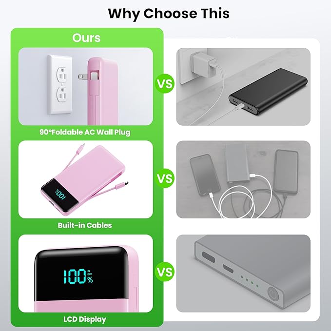 Portable Charger with Built-in AC Plug and Cables,13800mAh All in One USB C Fast Charging Power Bank,Travel Essentials Portable Phone Charger Battery Pack for iPhone 17/16/15/14/13,Galaxy,Android-Pink