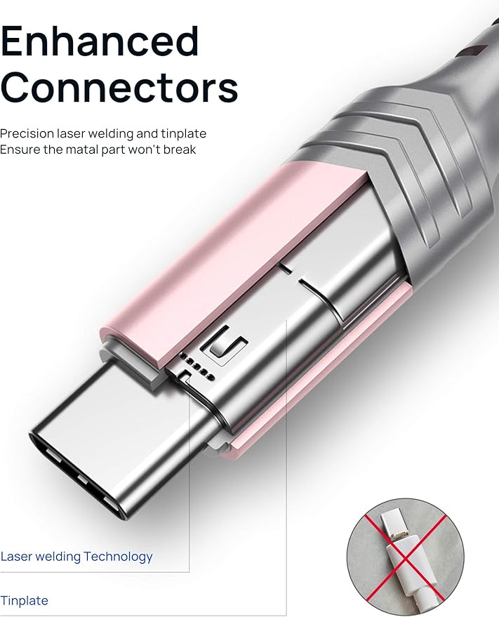 USB-C to USB A Cable 3.1A Fast Charging [2-Pack 6.6ft], JSAUX iPhone 15 USB Type C Charger Cord Compatible with iPhone 15/15 Plus15 Pro/15 Pro Max, Samsung Galaxy S20 S10 S9, Note 20 10, LG G8 G7-Pink