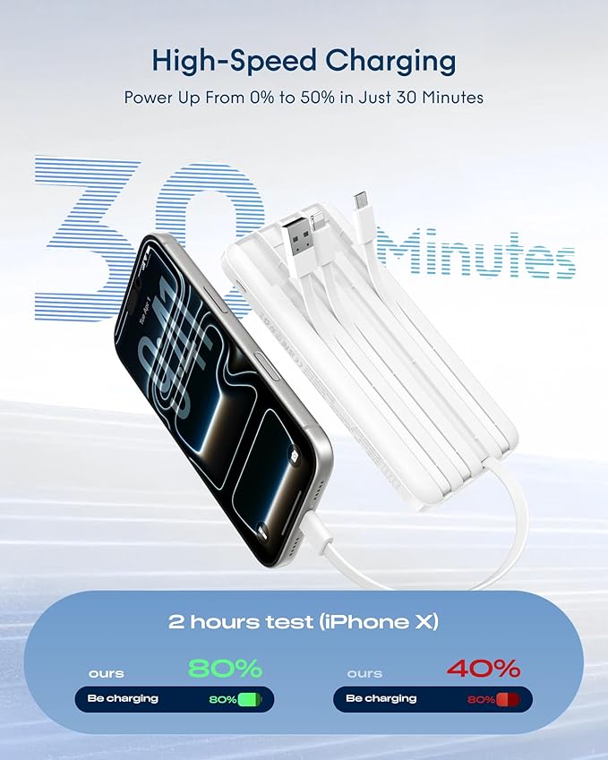 charmast 10000mAh Portable Charger with Built-in Cables, 6 Outputs & 3 Inputs Power Bank, Compact Travel Essential Battery Pack for iPhone 16/15, Samsung S25/S24, Google Pixel, iPad, AirPods & More