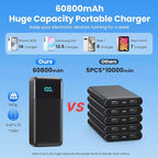 Portable Charger 60800mAh Power Bank with 3 Built-in Cable,25W PD USB C Power Bank Fast Phone Charging,QC4.0 Travel Outdoor Essential Portable Phone Battery Pack for iPhone 17/16/15/14,Galaxy Android
