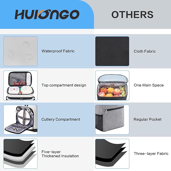 Hulongo Large Waterproof Insulated Cooler Backpack for Men & Women, Leak Proof Cooler Backpack for Camping, Beach, Fishing, Picnic, Travel, Outdoor, 30L, 48Cans