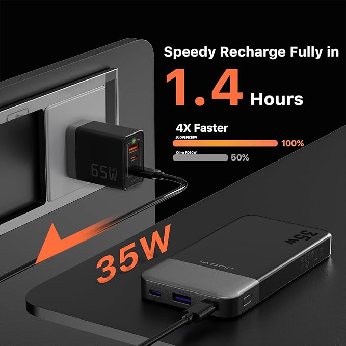 JUOVI Power Bank 10000mAh, 35W Portable Charger,Fast Charging Portable Battery Pack with PD 3.0 & QC 4.0, USB C Portable Power Bank for iPhone 15 14 13 Series, Galaxy, Tablet, Switch, and More（Black）
