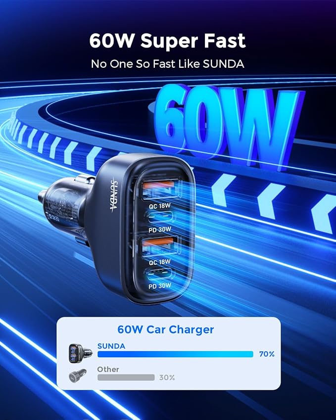 SUNDA 60W USB C Fast Car Charger, 4-Ports Car Charger Adapter, Dual Type C PD30W/PPS30W Compatible with iPhone17/16 Pro/Max/iPhone15/Galaxy/SamsungS25, Dual USB-A 18W QC3.0 for Android(Gray)