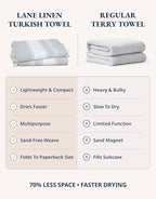 LANE LINEN Large Pool Towels, XL Beach Towel, Pre-Washed, No Shrink, Quick Dry Oversized Beach Towels, Stylish Beach Towel for Women, Sand Free Towel, 39"x71" - Grey