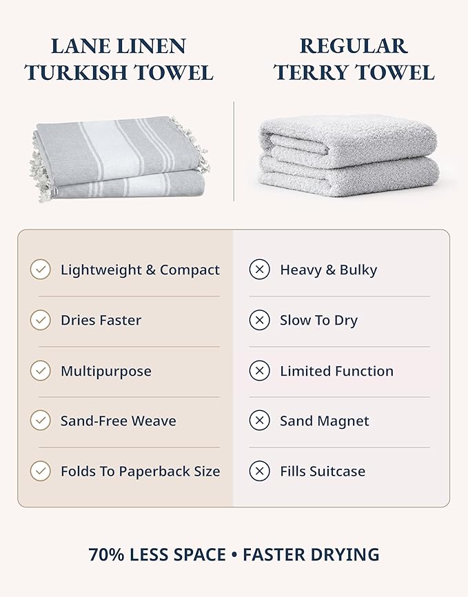 LANE LINEN Large Pool Towels, XL Beach Towel, Pre-Washed, No Shrink, Quick Dry Oversized Beach Towels, Stylish Beach Towel for Women, Sand Free Towel, 39"x71" - Grey