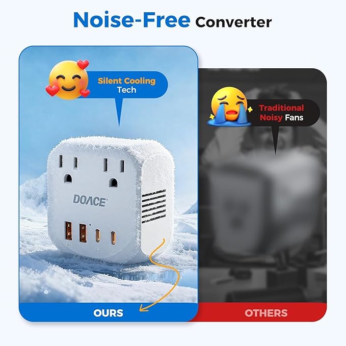 Upgraded 2000W Voltage Converter US to Europe for Hair Dryer - 220V to 110V Converter for European Travel, Power Converter Adapter Combo with 2 PD/QC & UK/AU/US/IT/European Travel Plug Adapters