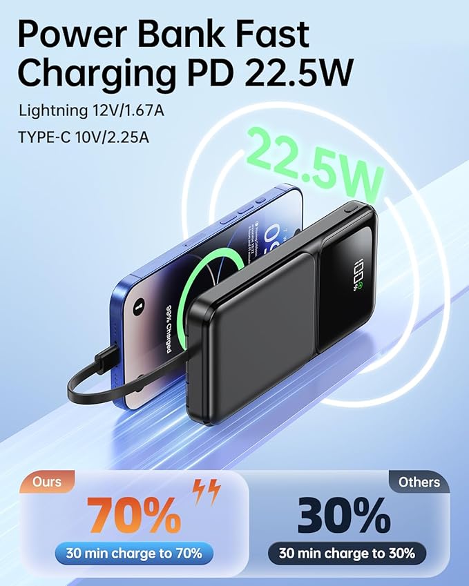 RONEGN Portable Charger with Built in Cable -20000mAh Fast Charging Power Bank USB C Slim 22.5W LED Display Battery Pack 5 Outputs & 3 Inputs for Travel Essentials iPhone Samsung Phones Black