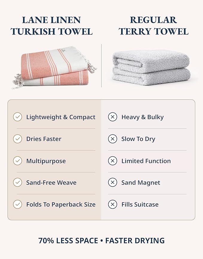 LANE LINEN Turkish Beach Towel, Oversized Beach Towel 39"x71", Lightweight Beach Essentials for Women, Large Pool Towel, Absorbent & Quick Dry, Sand Free Beach Towel - Bird of Paradise