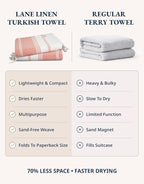 LANE LINEN Turkish Beach Towel, Oversized Beach Towel 39"x71", Lightweight Beach Essentials for Women, Large Pool Towel, Absorbent & Quick Dry, Sand Free Beach Towel - Bird of Paradise